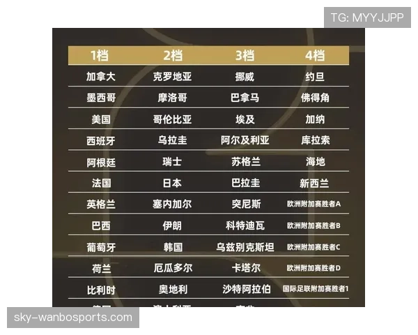 2026世界杯规则下排名怎么确认 2026世界杯规则下排名怎么确认